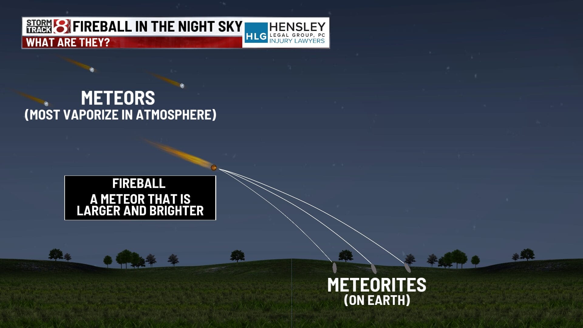 You saw a fireball meteor! What are they and what do you do now ...
