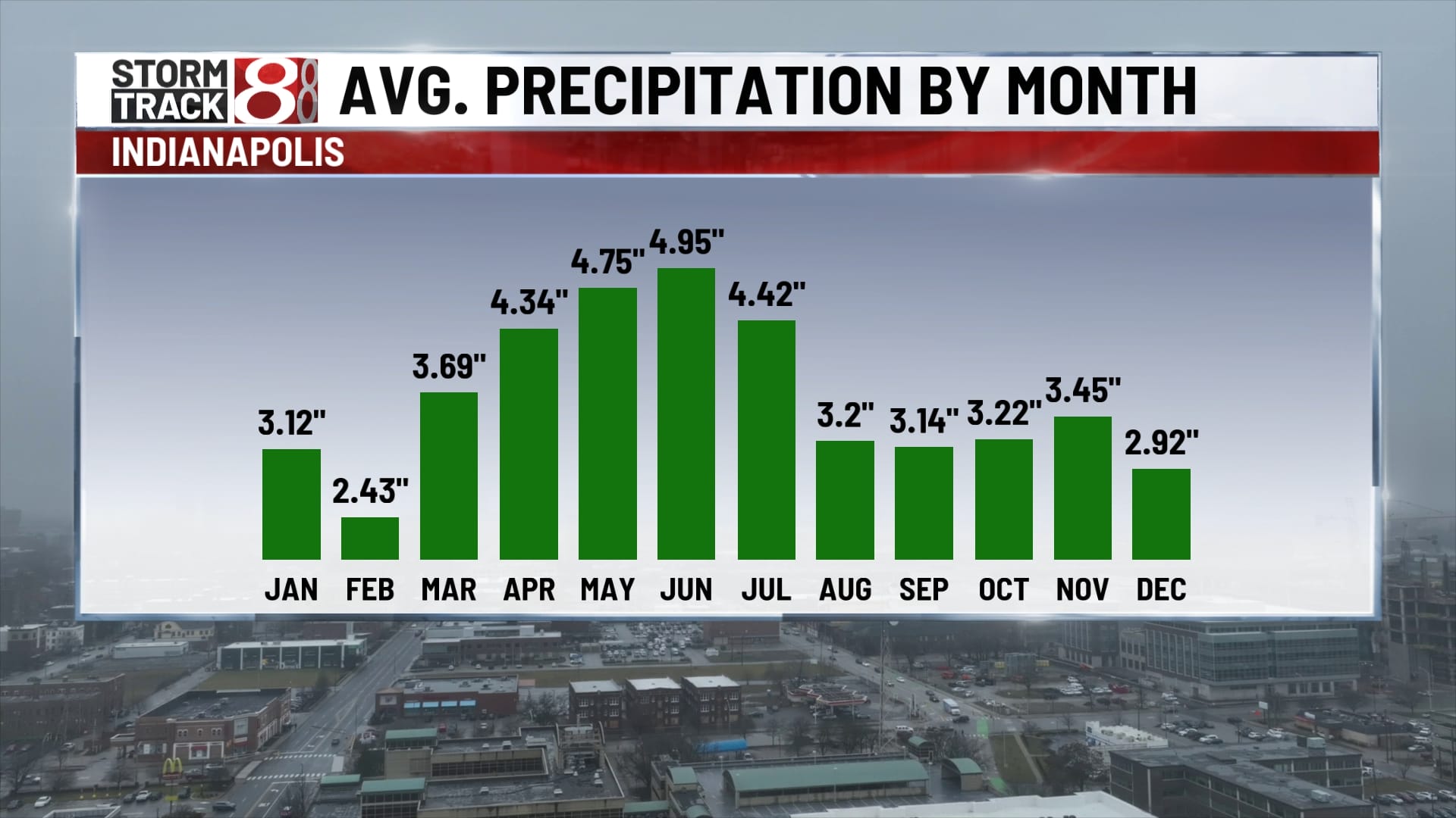 Central Indiana faces drought concerns as winter precipitation lags ...