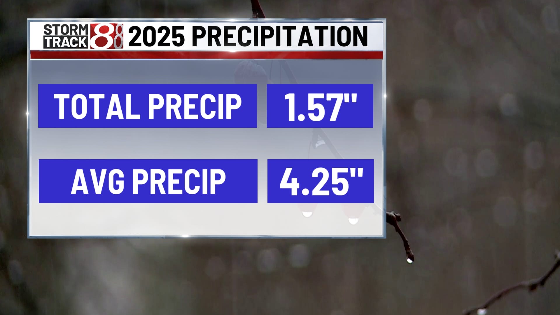 Central Indiana faces drought concerns as winter precipitation lags ...