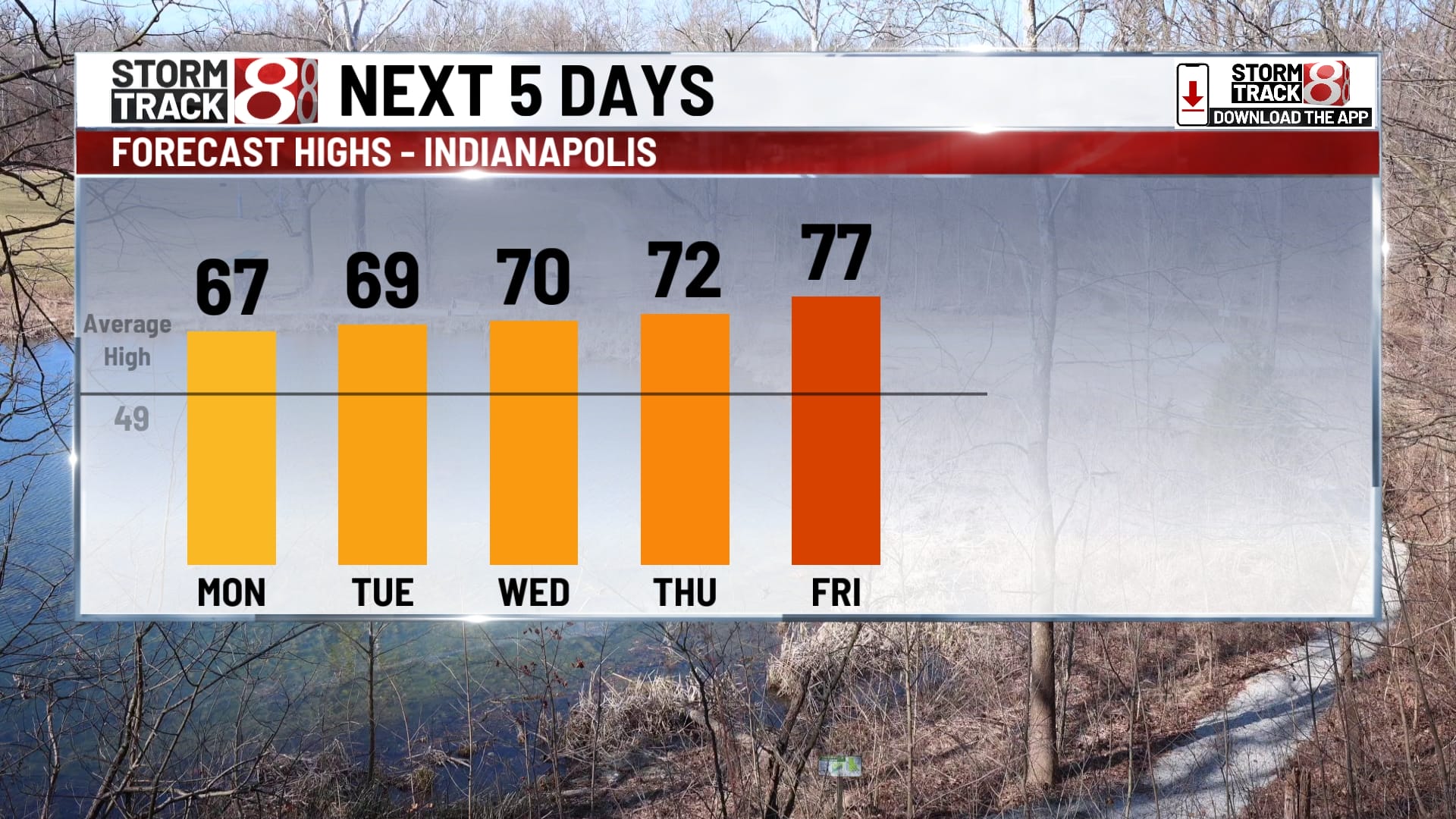 Weather forecast: Sunny skies, mild temperatures, and potential rain ...