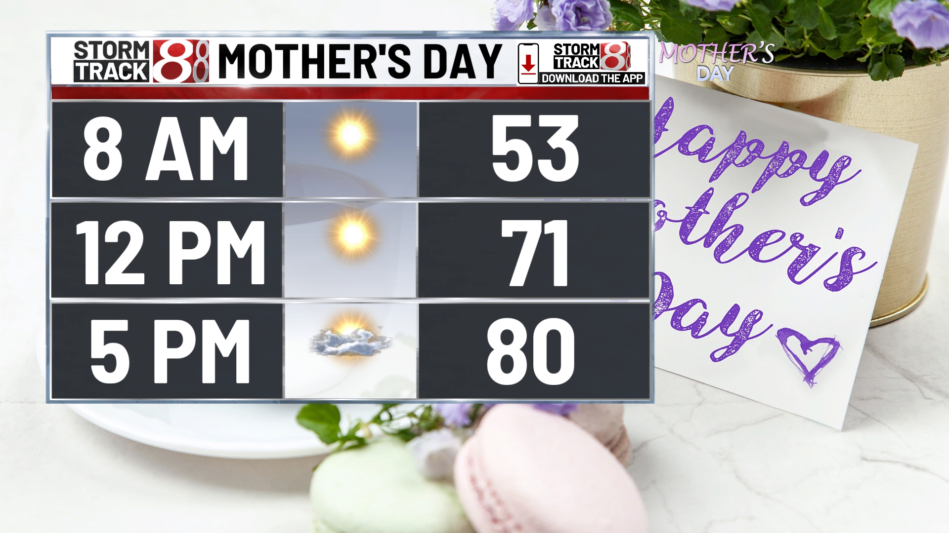 Mother's Day weather forecast in Indiana - Indianapolis News | Indiana ...