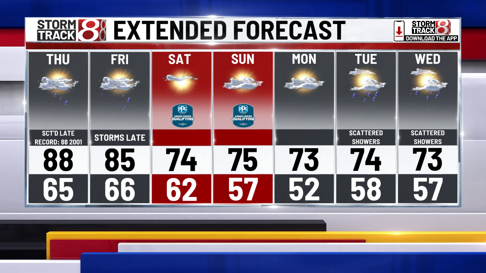 Near-record highs Thursday with multiple threats for severe weather ...