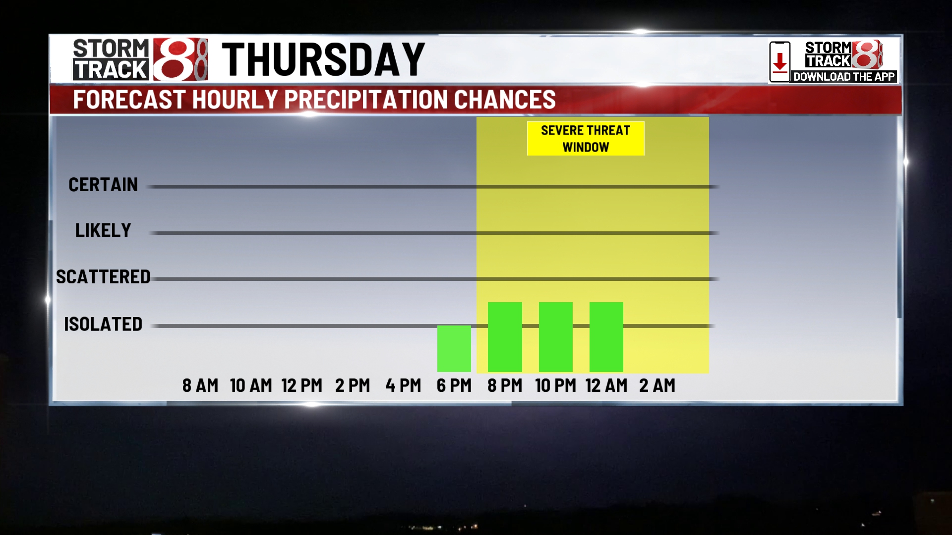 Indianapolis braces for hot weather and potential severe storms ...