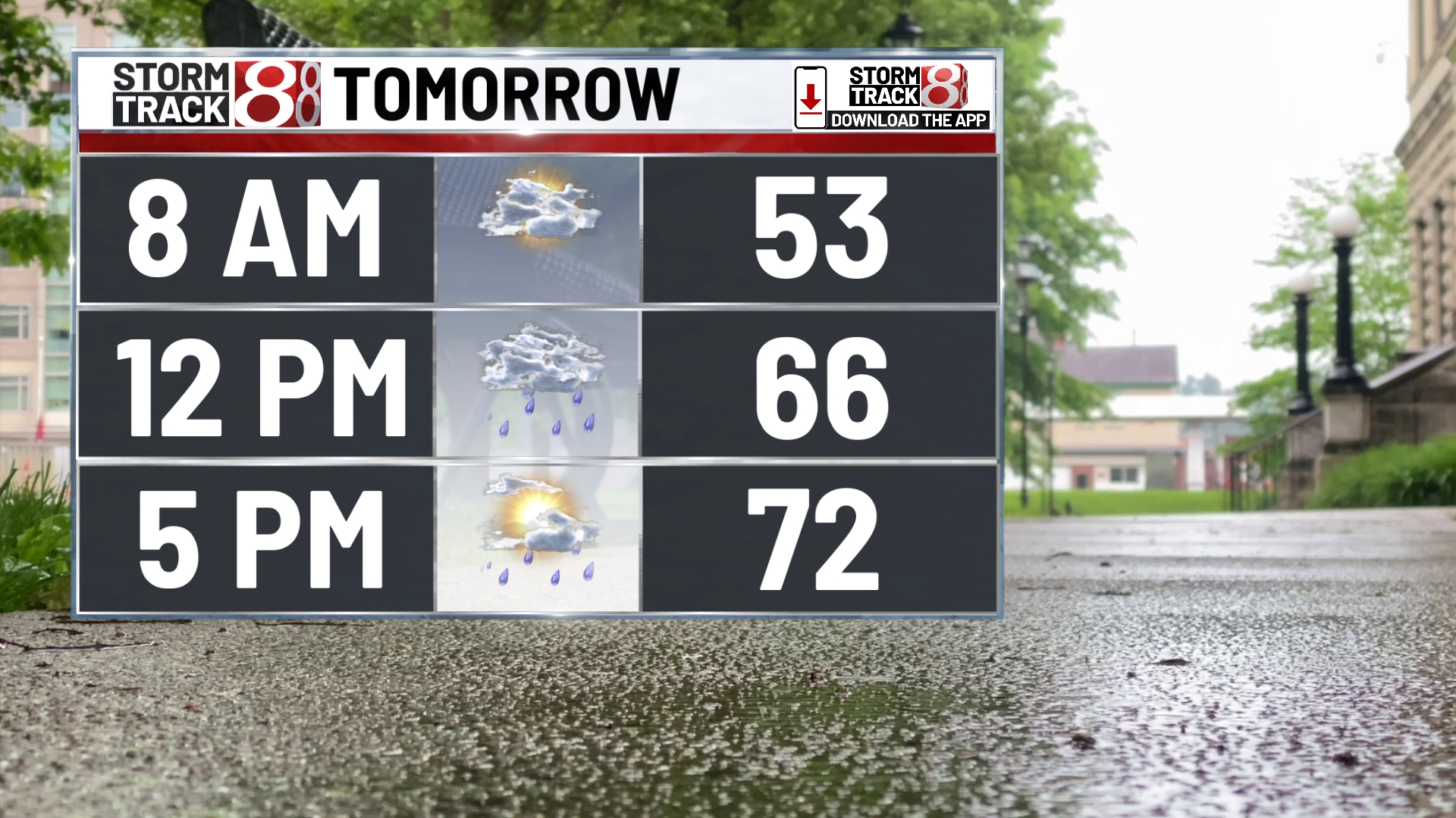 Beautiful Sunday, unsettled pattern to start the work week | May 18 ...