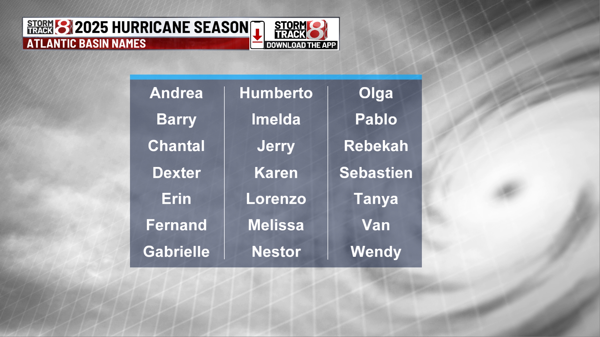 NOAA releases 2025 hurricane season forecast - Indianapolis News ...