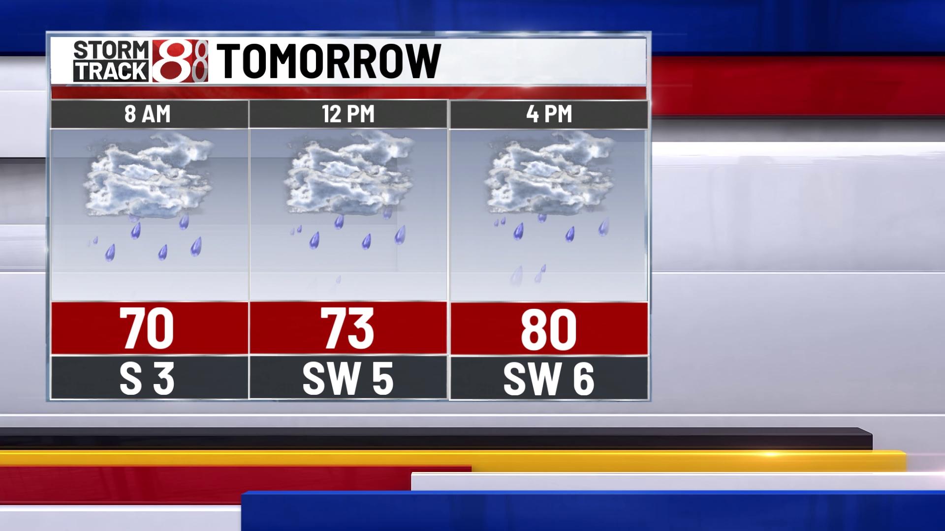 Hazy conditions and thunderstorms to end the week - Indianapolis News ...