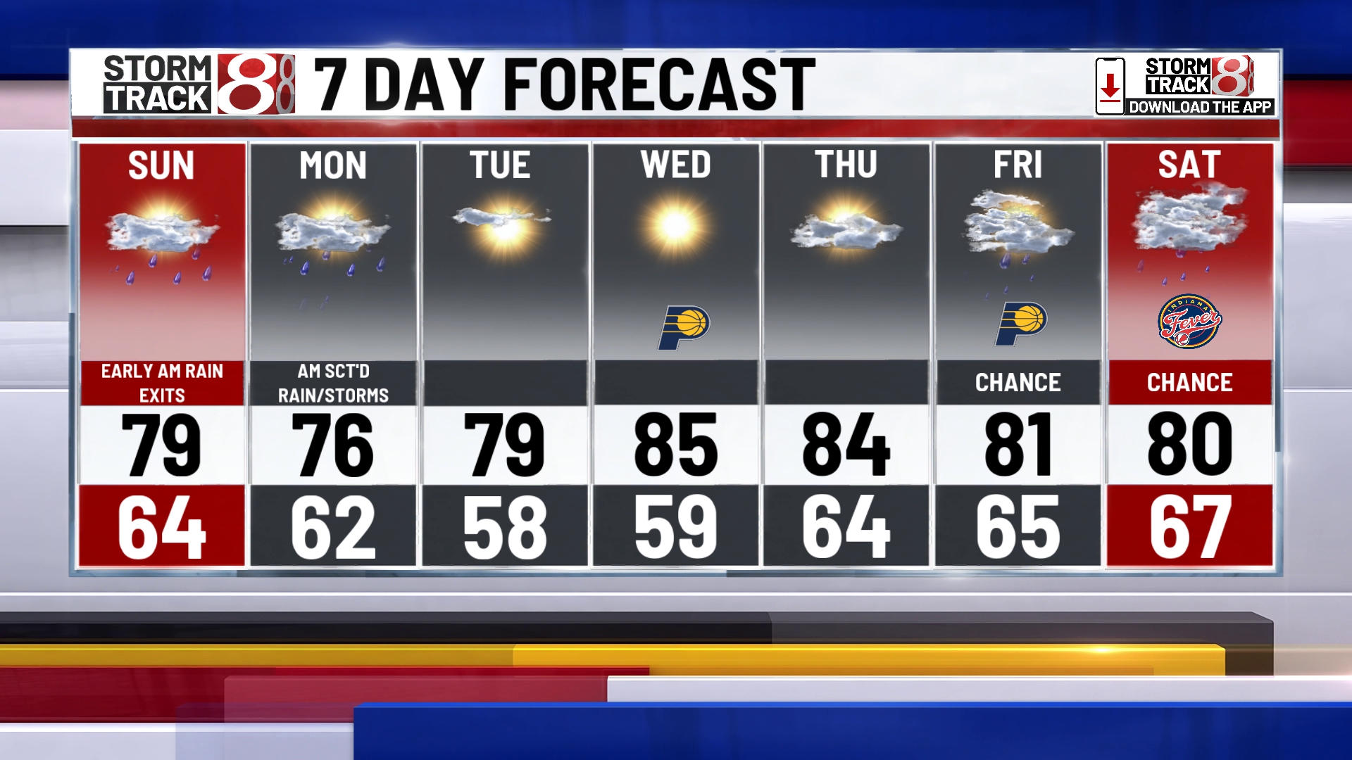 Pleasant weather returns to Indy with sunny skies - Indianapolis News ...