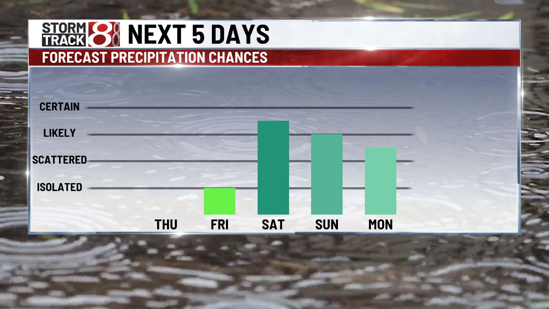 Warmer weather and elevated humidity for the week - Indianapolis News ...