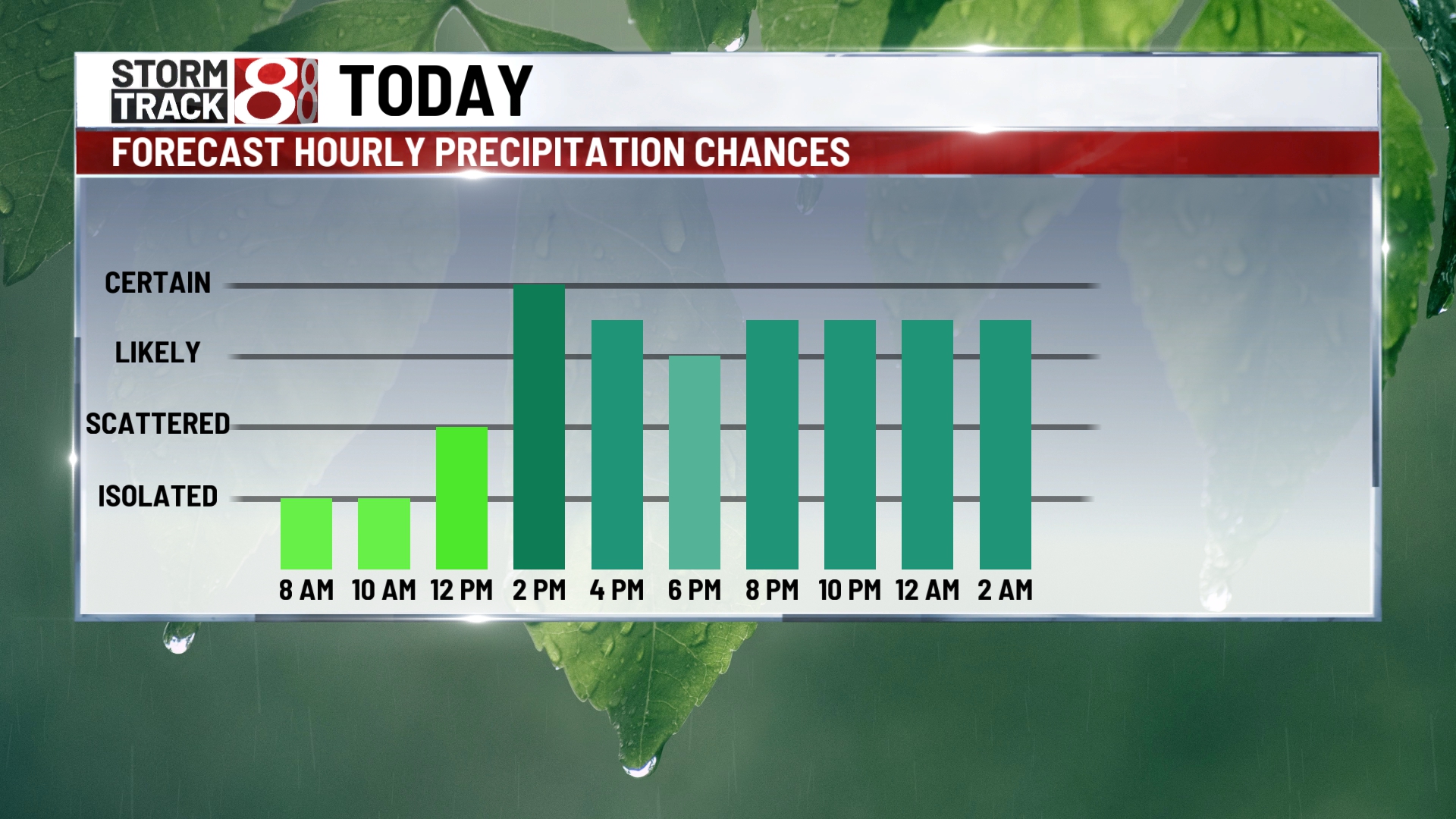 Expect showers and thunderstorms in Indiana this weekend - Indianapolis ...
