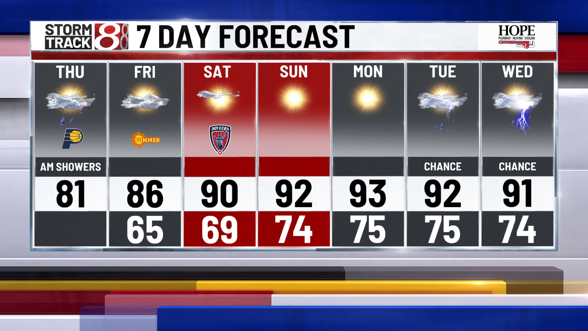 Feels like temperatures to hit triple digits this weekend ...