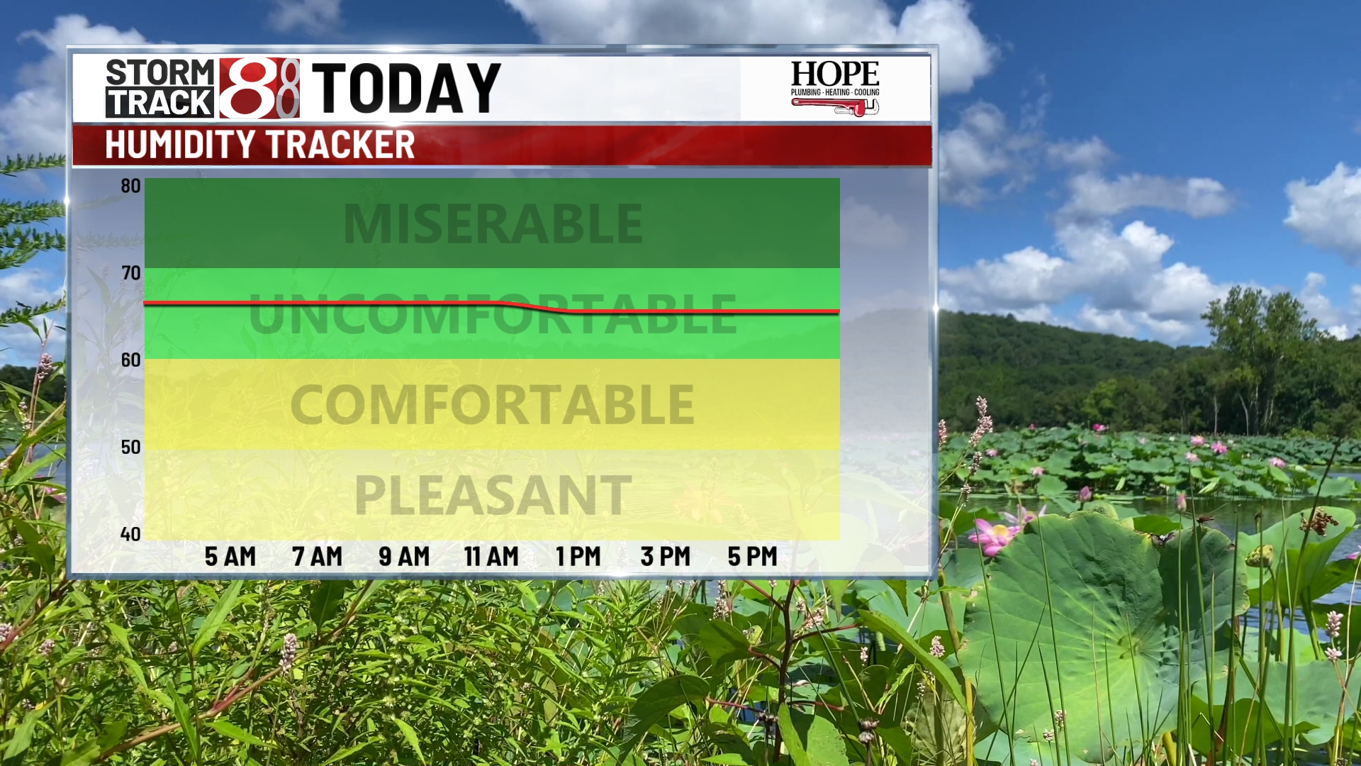 Feels like temperatures to hit triple digits this weekend ...
