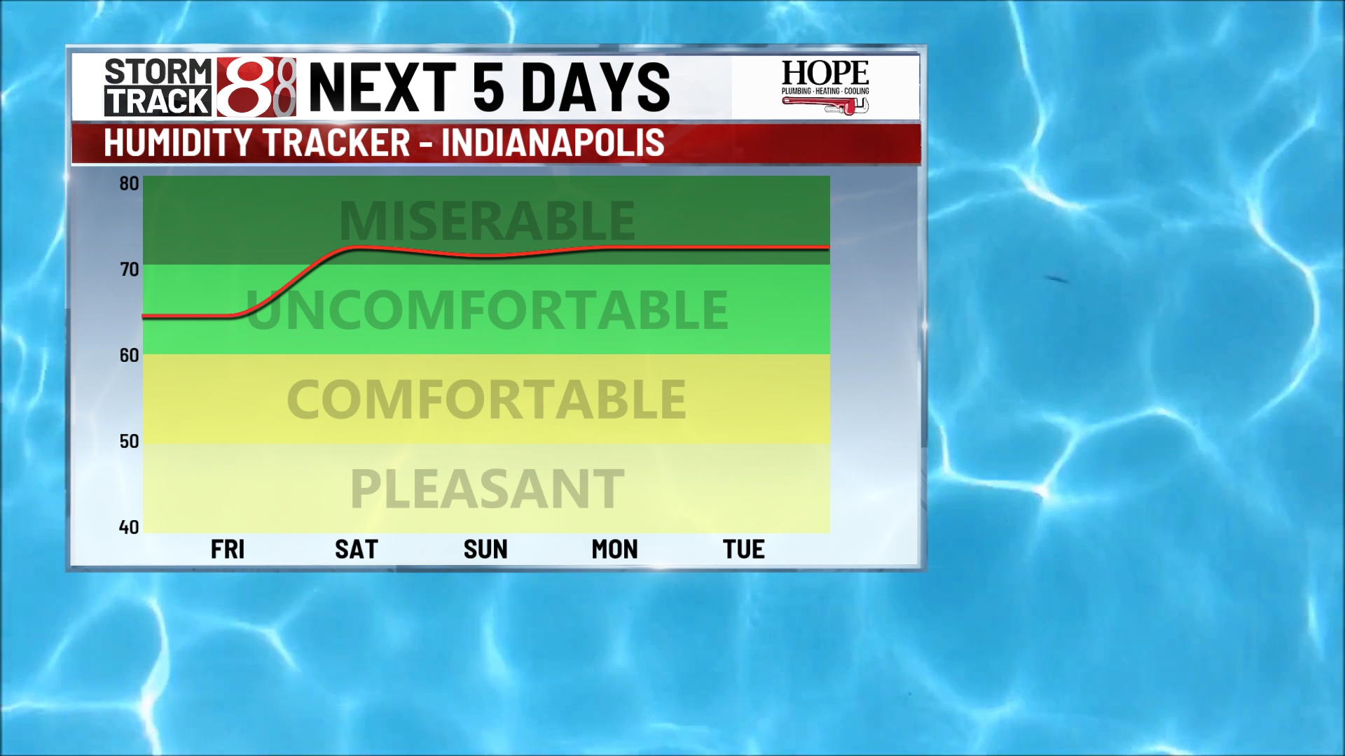 Heat advisory issued for Indiana; forecast calls for dangerous heat ...