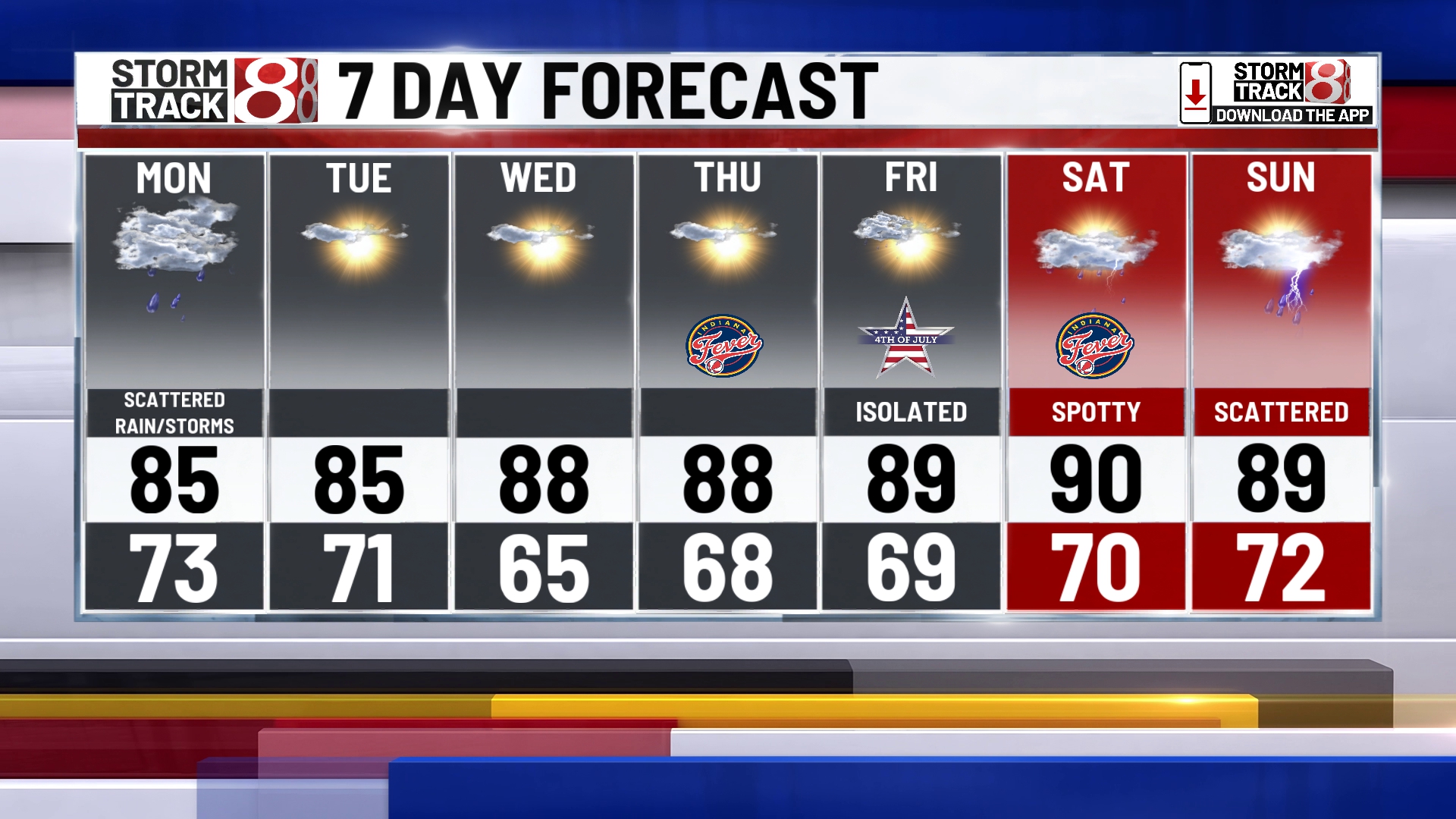Sunny skies and lower humidity expected midweek - Indianapolis News ...
