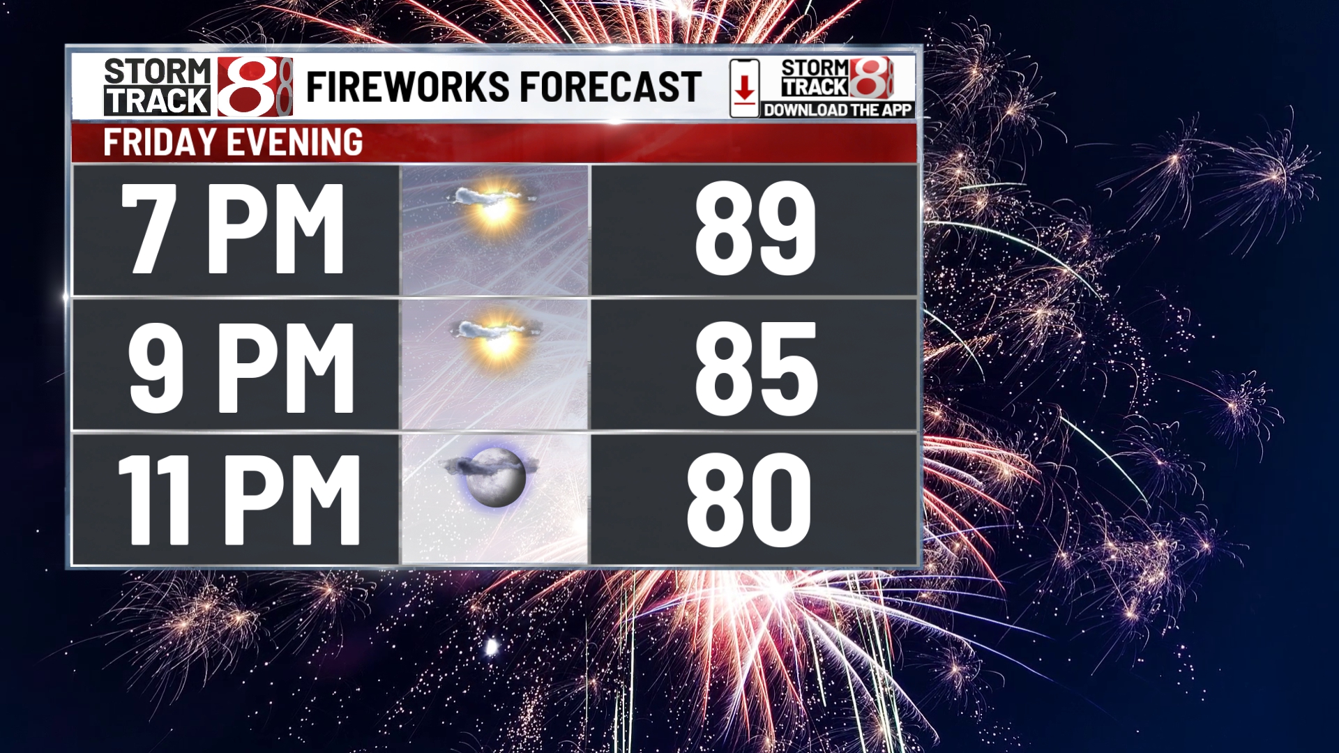 Back to heat and high humidity through Fourth of July weekend | Jul. 2 ...