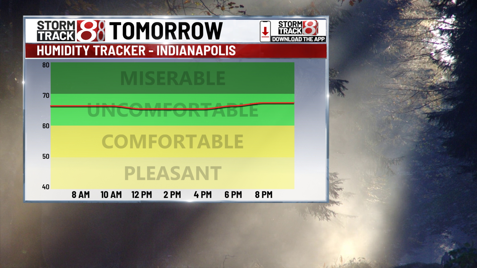 Back to heat and high humidity through Fourth of July weekend | Jul. 2 ...
