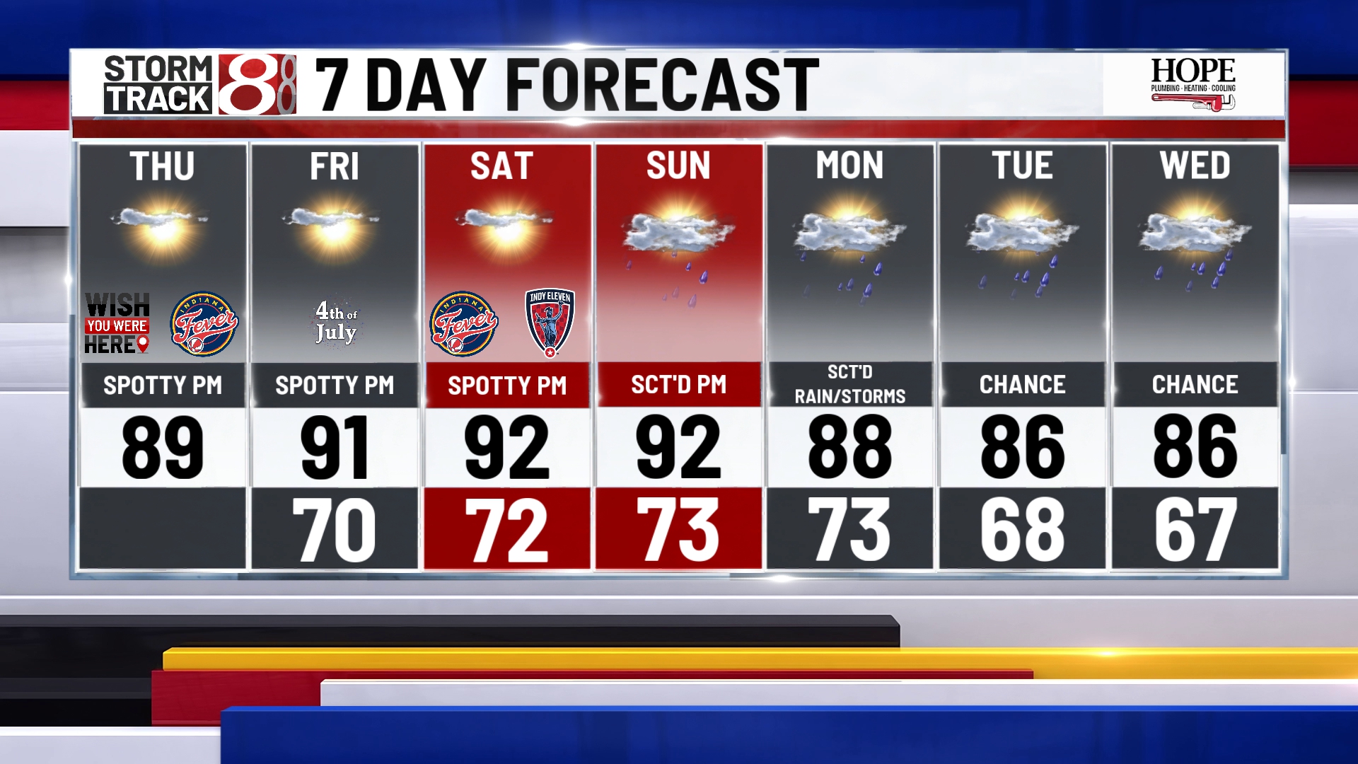 Indiana to face hot and humid weekend - Indianapolis News | Indiana ...