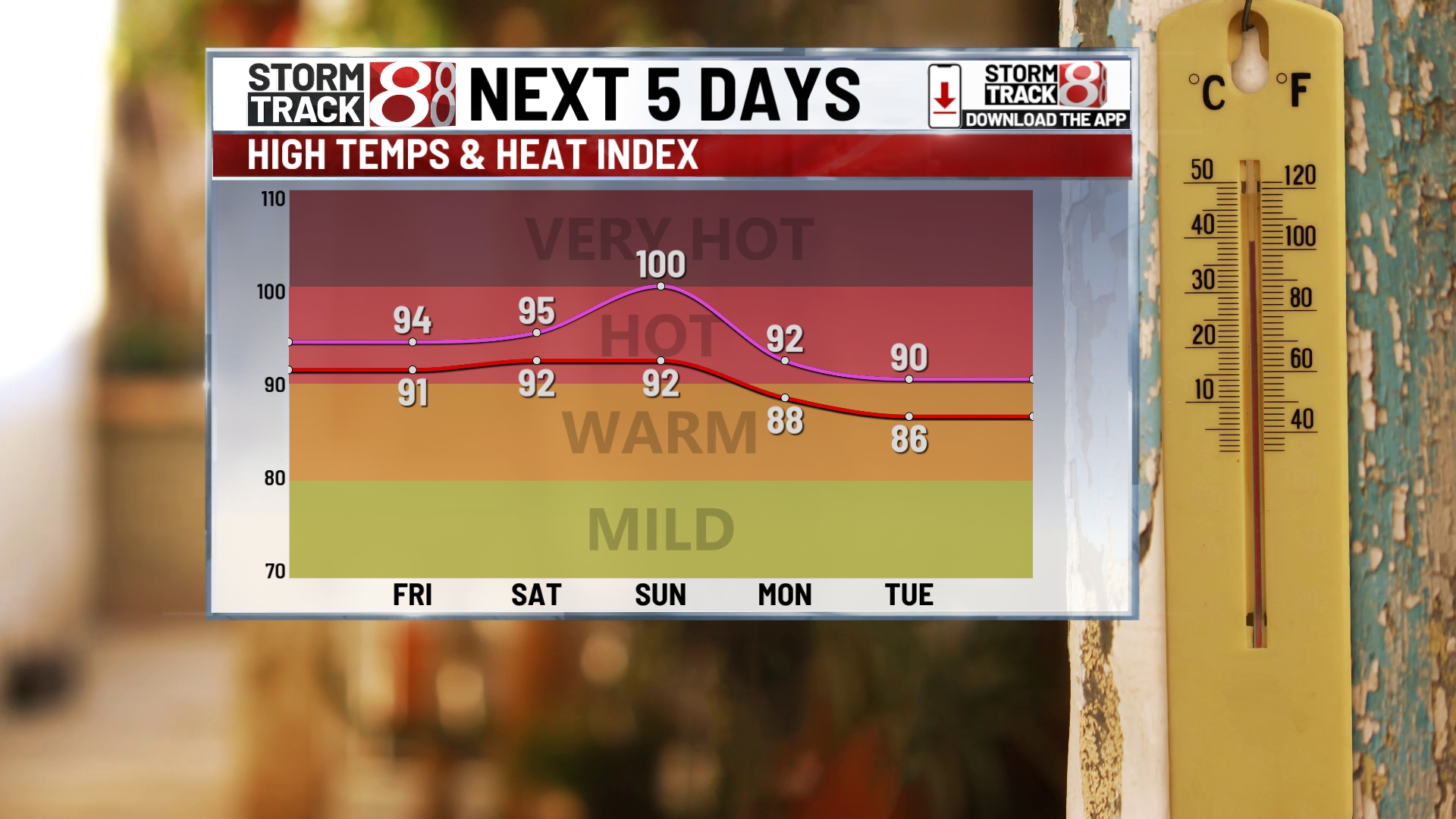 Hot Weather Indiana Hot and humid weekend in central Indiana; heat index pushes 100 ...