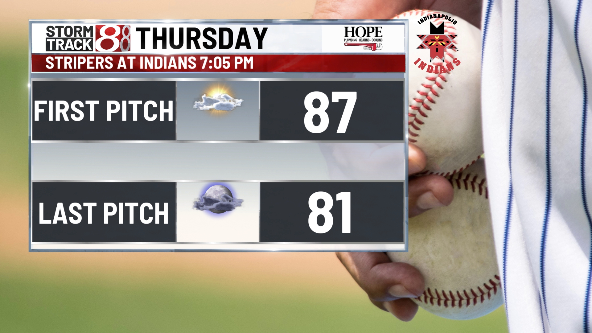 Humid and hot weather continues into the weekend - Indianapolis News ...