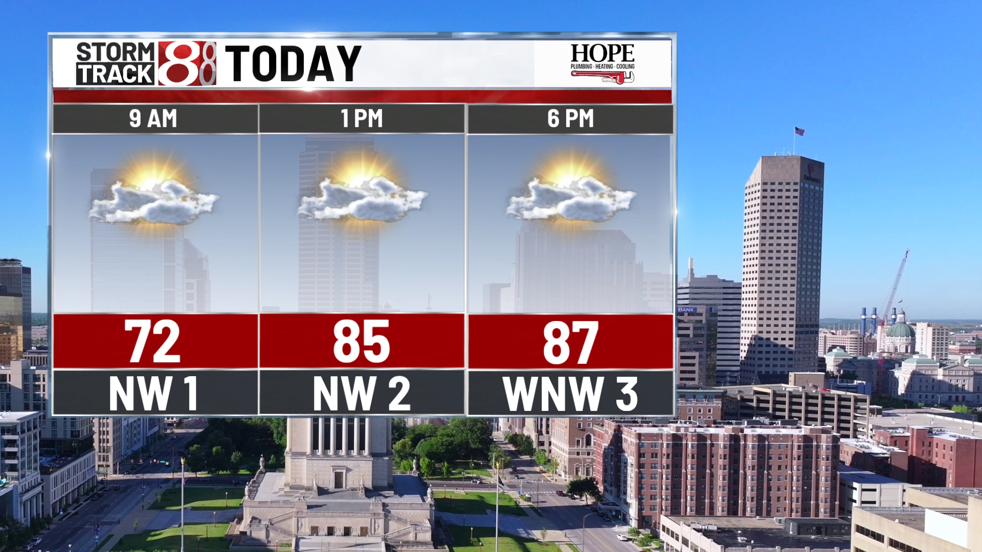 Humid and hot weather continues into the weekend - Indianapolis News ...