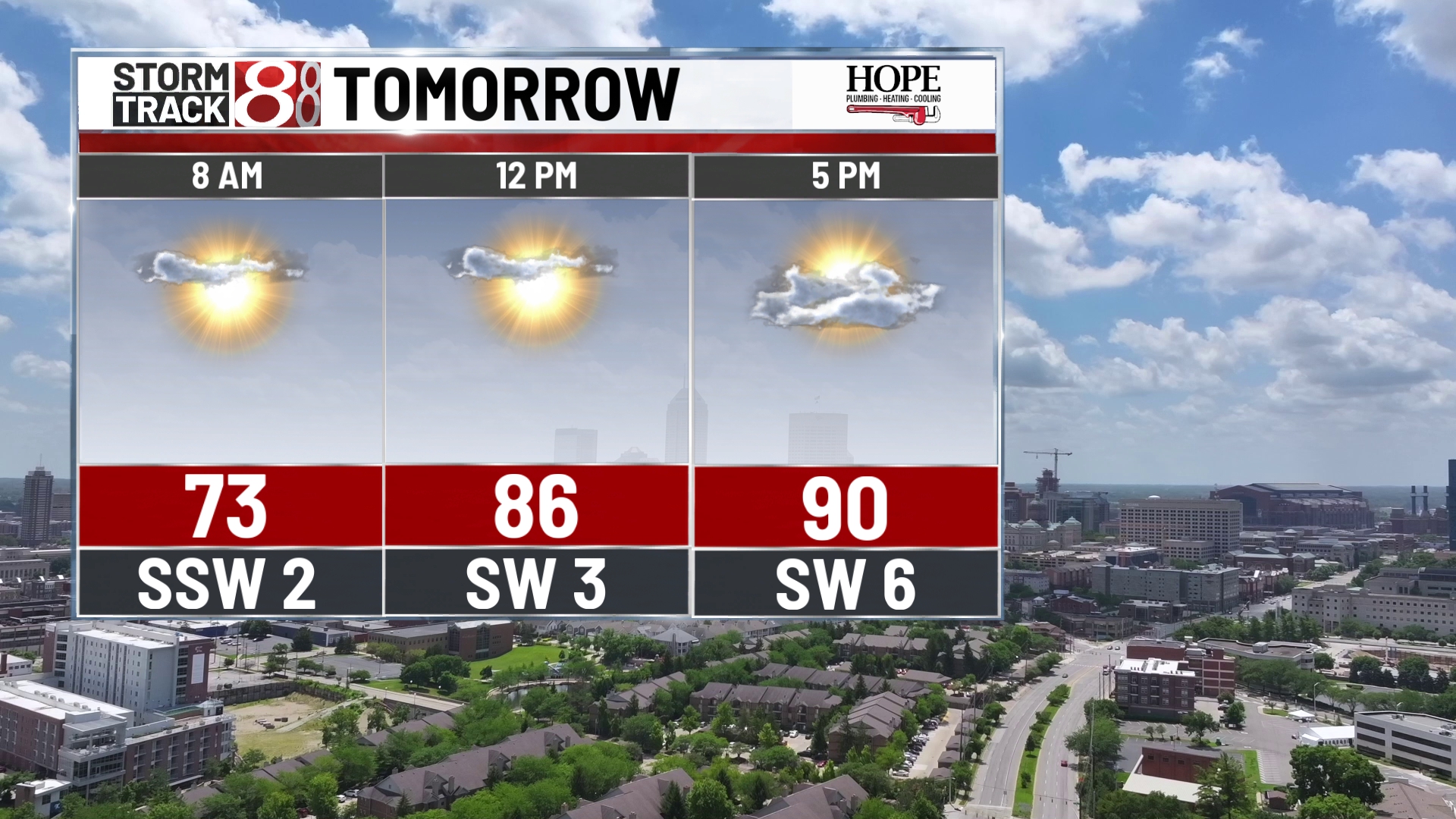 Humid and hot weather continues into the weekend - Indianapolis News ...