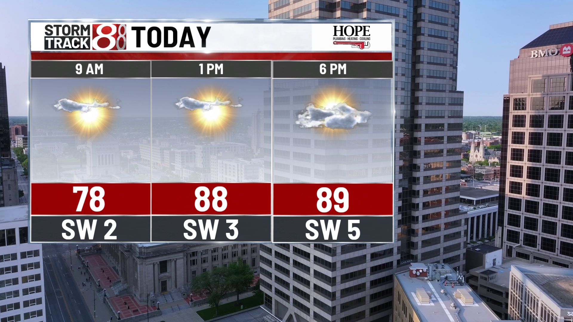 Heat wave continues with showers in the forecast - Indianapolis News ...