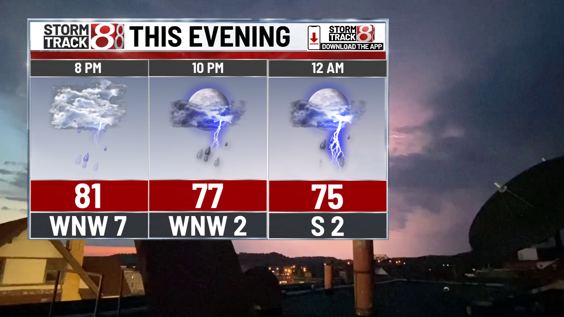 Midweek storms and heat indexes to rise in July - Indianapolis News ...