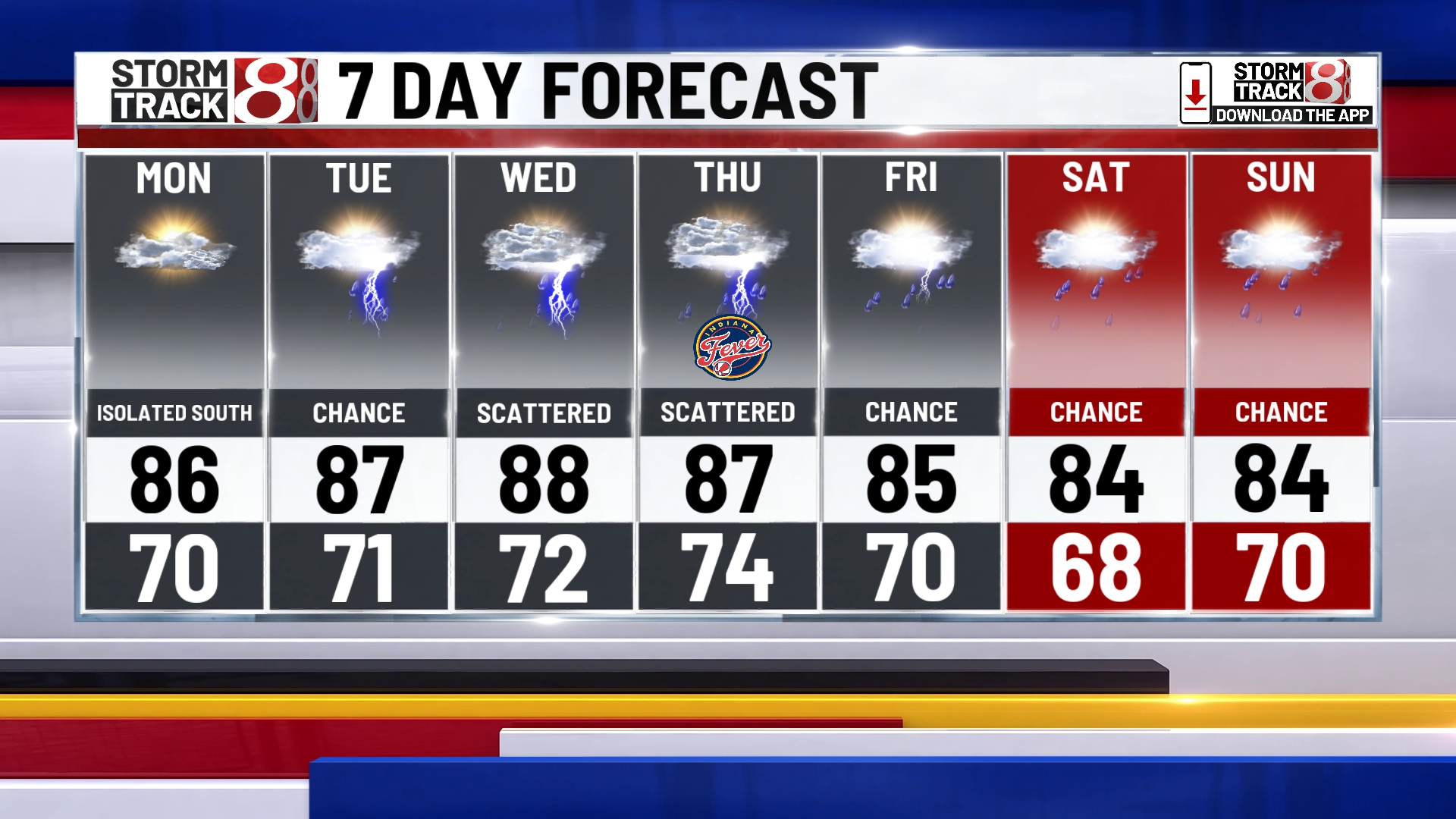 Midweek storms and heat indexes to rise in July - Indianapolis News ...