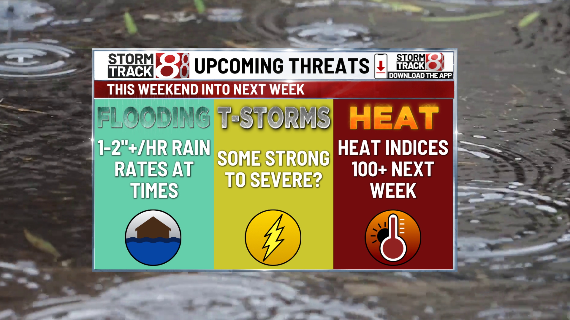 Waves of rain and storms this weekend with flood and severe risks | Jul ...