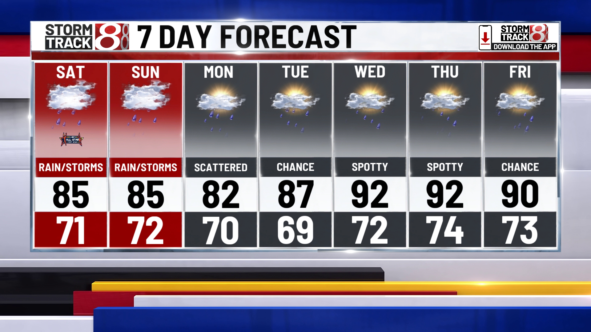 Multiple rounds of rain and storms this weekend, sweltering next week ...