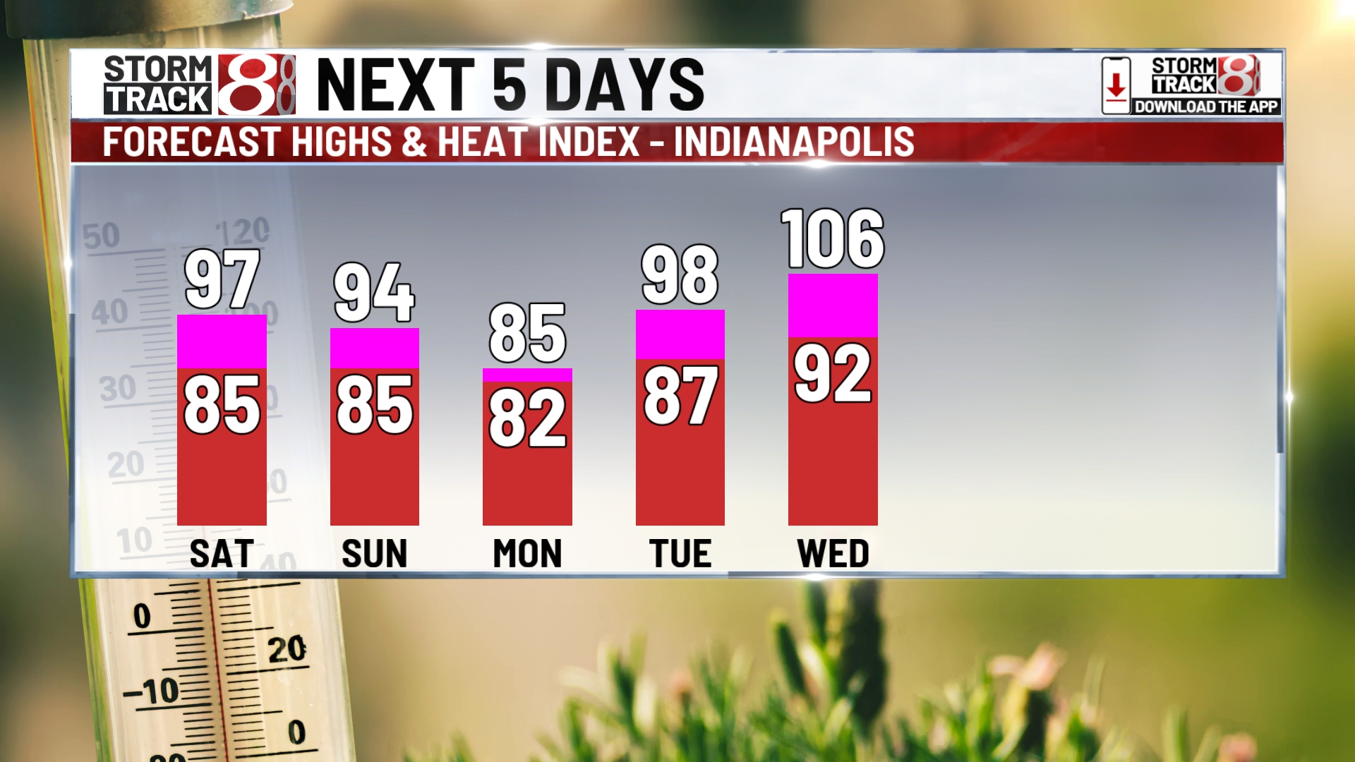 Multiple rounds of rain and storms this weekend, sweltering next week ...