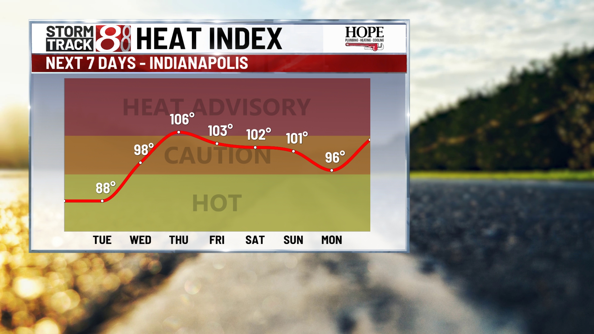 Heat wave to bring excessive heat and humidity to central Indiana later ...