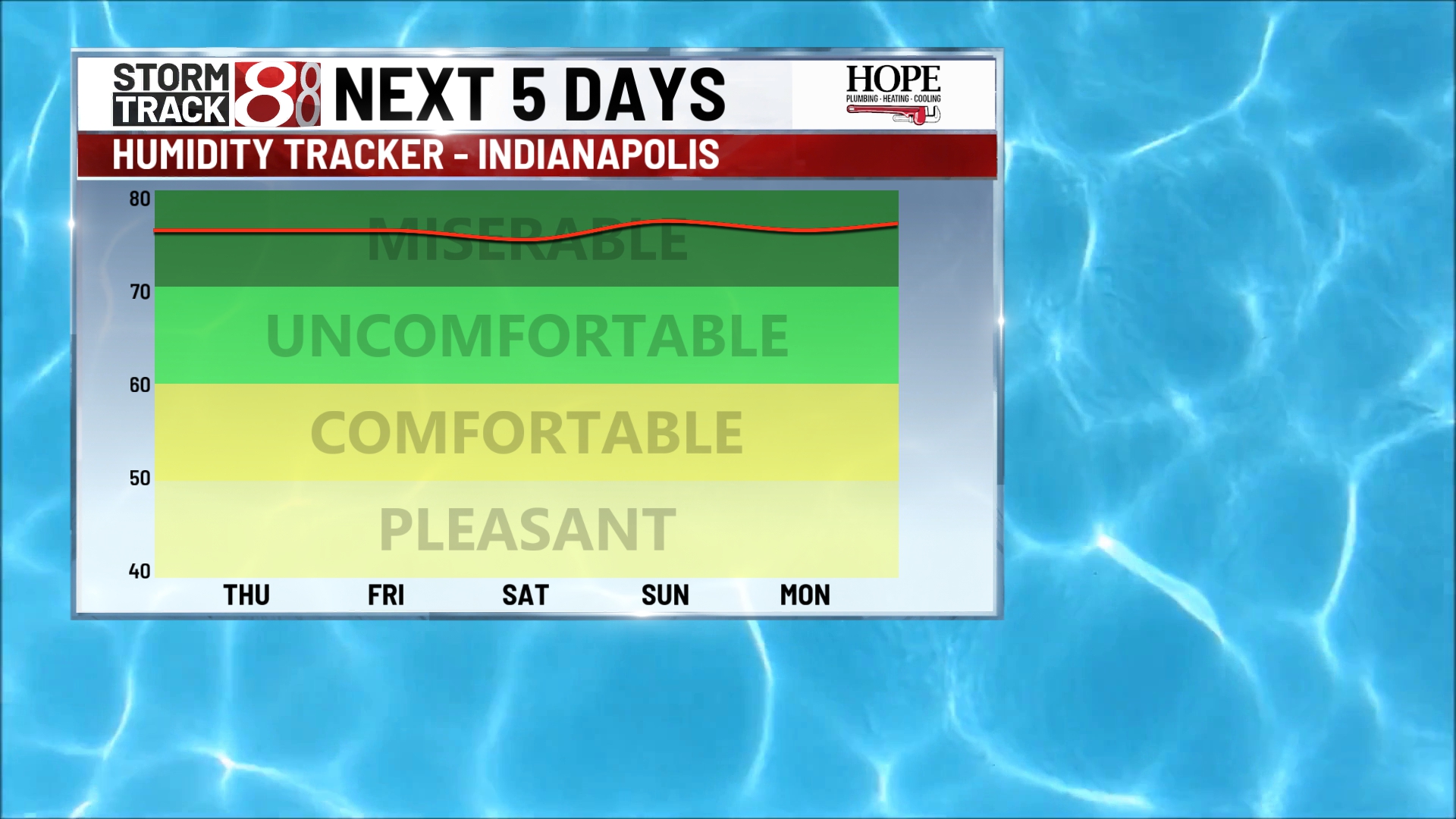 Heat wave and humidity to persist in Indiana - Indianapolis News ...