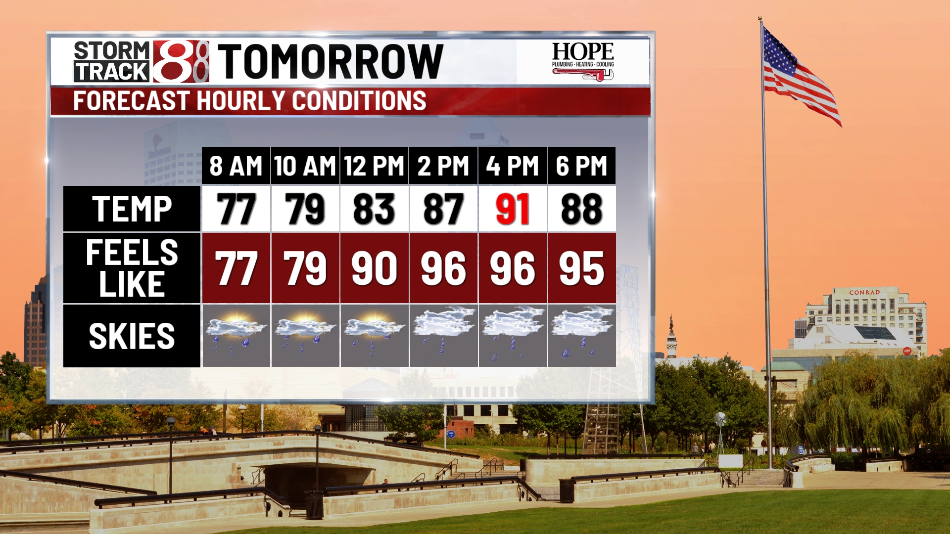 Heat wave and humidity to persist in Indiana - Indianapolis News ...