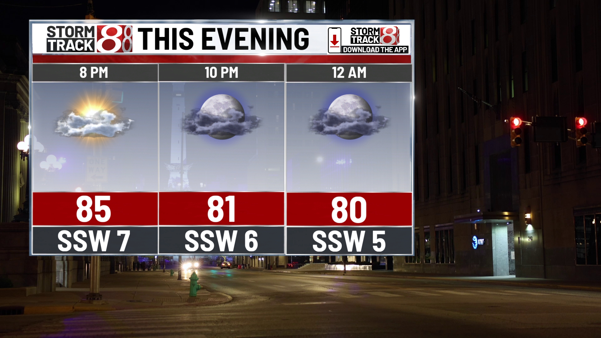 Heat wave and thunderstorms in the weekly forecast - Indianapolis News ...
