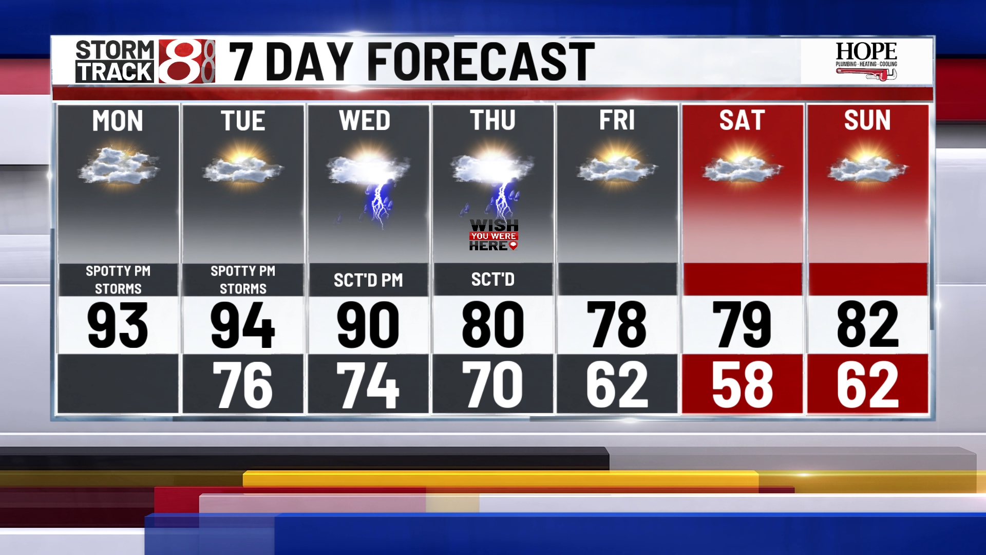 Heat wave continues in Indiana: Cooler days ahead - Indianapolis News ...