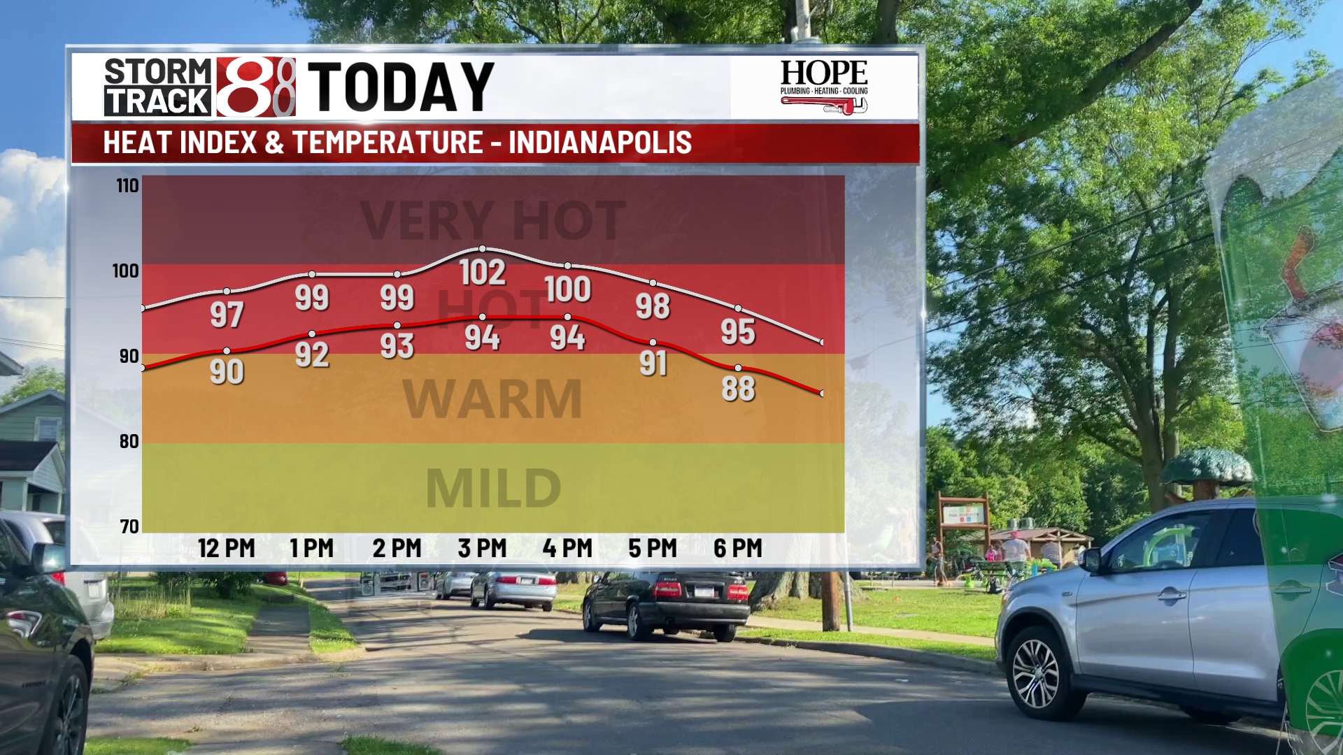 Indiana heat wave to end, cooler days ahead - Indianapolis News ...