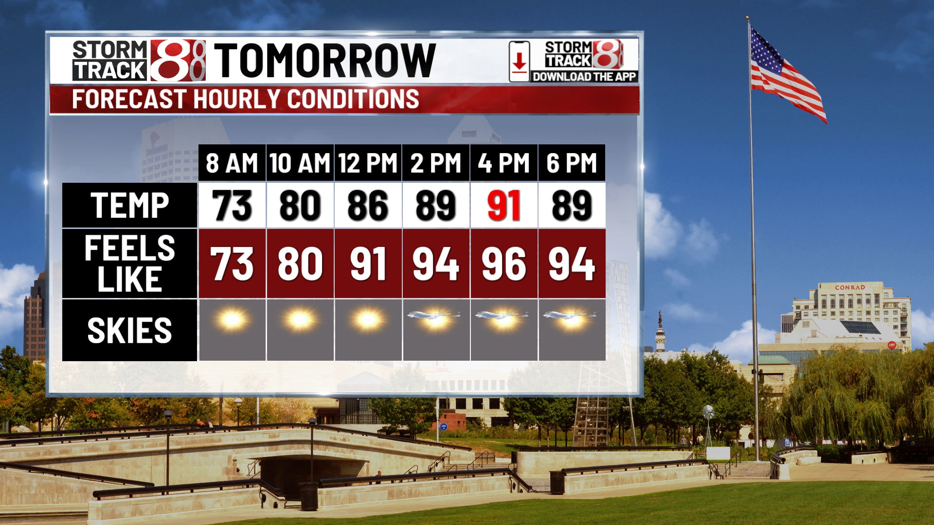 Hot weekend ahead, chance for rain returns next week | Aug. 8, 2025 ...