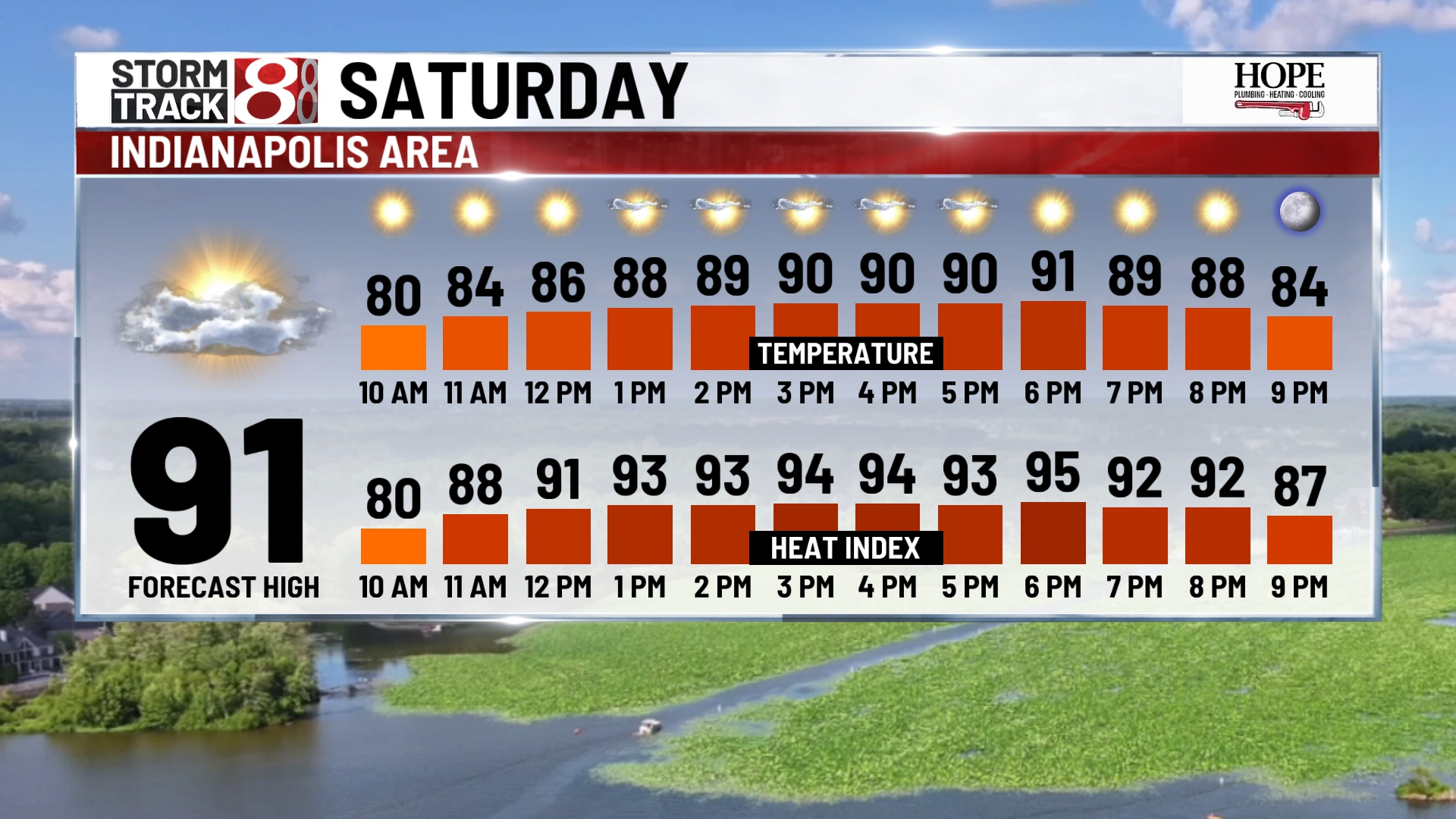 Mostly sunny & humid weekend, better rain chances next week | Aug. 9 ...