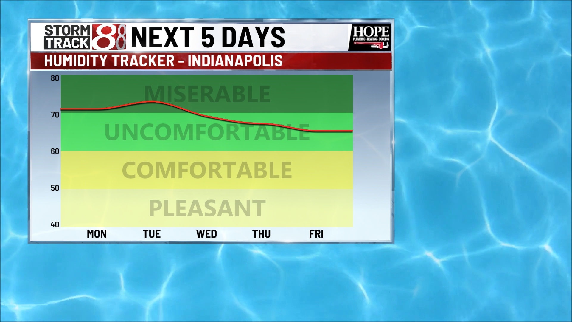 Hot and humid weather persists in Indianapolis - Indianapolis News ...