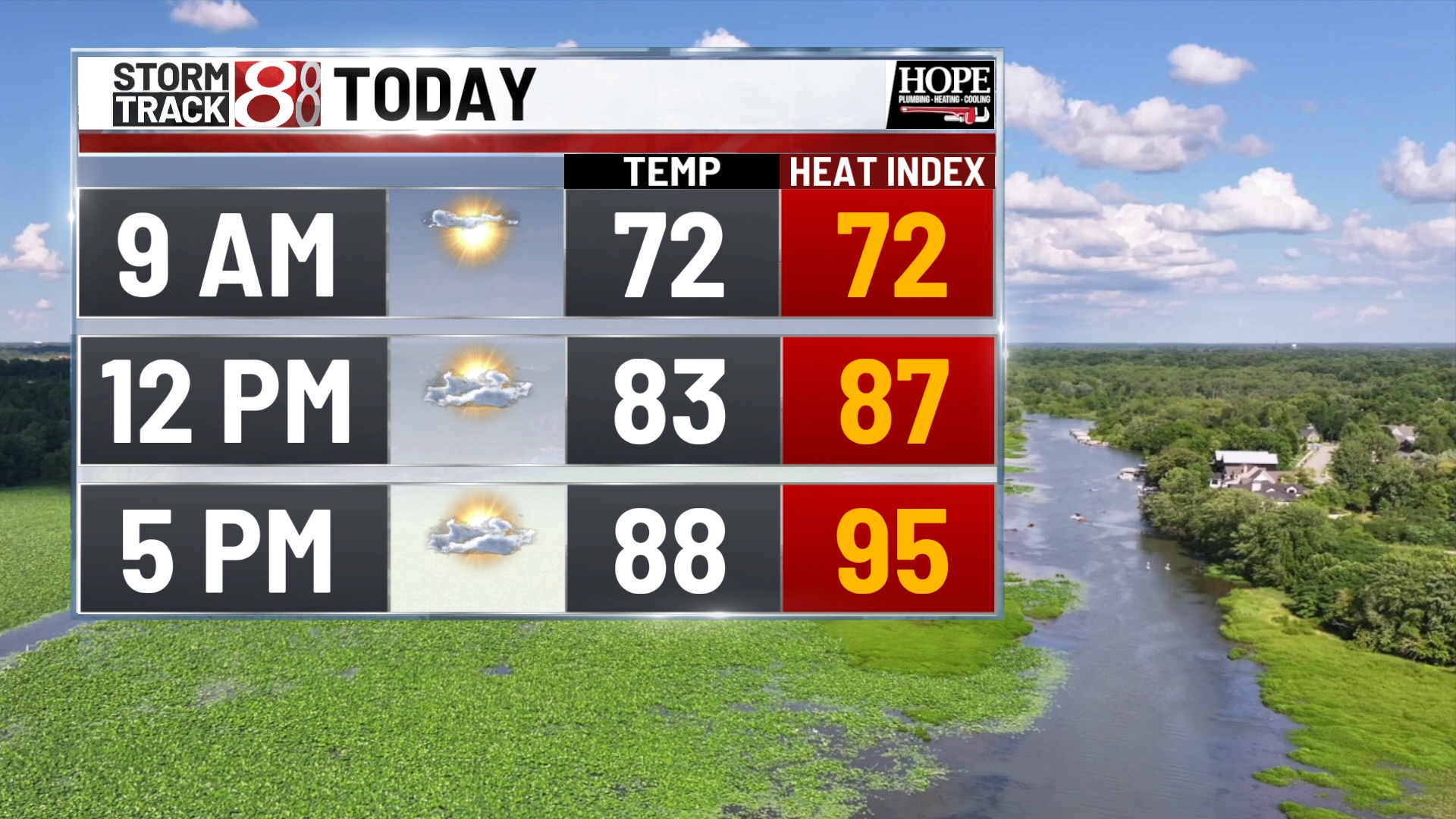 Hot and humid weather persists in Indianapolis - Indianapolis News ...
