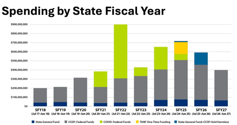 Indiana slashing rates for child care providers - Indianapolis News ...