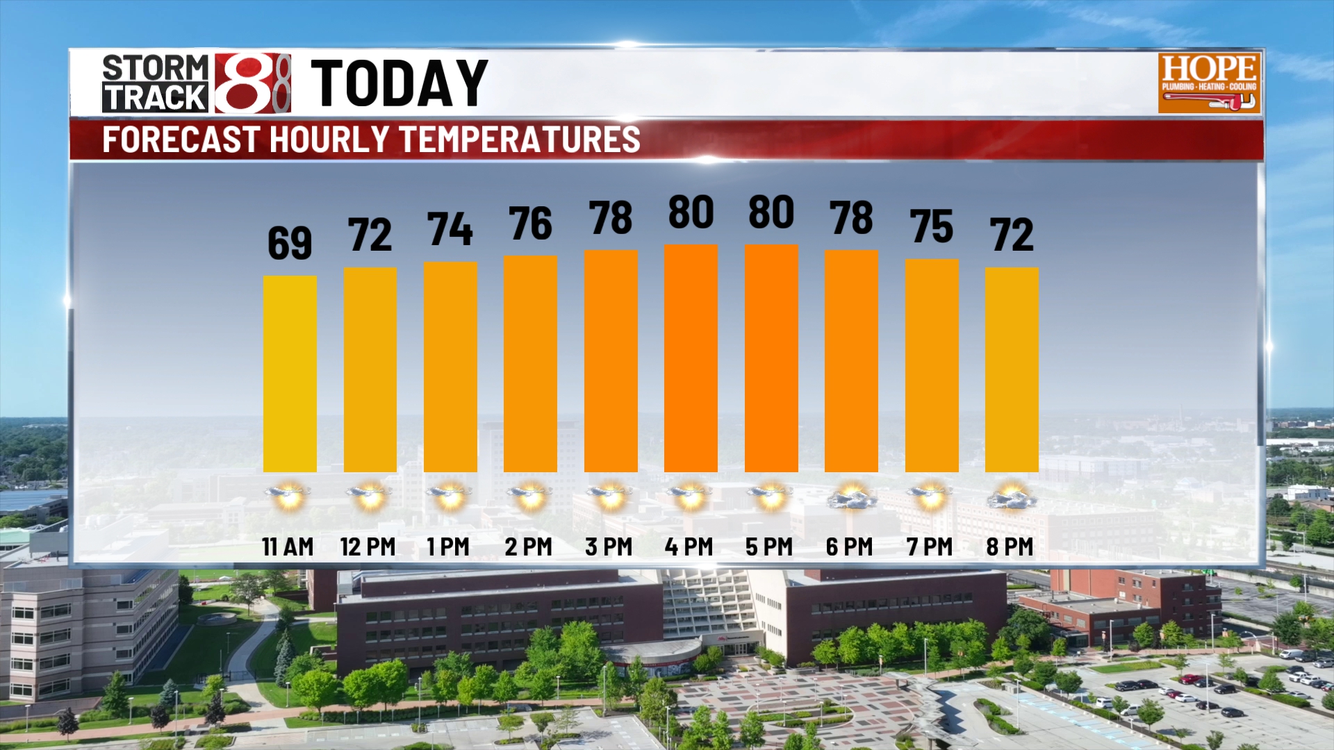 Indiana to experience summer-like weather in September - Indianapolis ...
