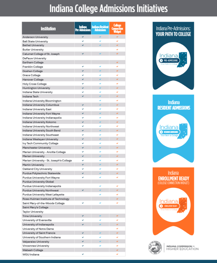 Indiana colleges see growth in first-year students - Indianapolis News ...