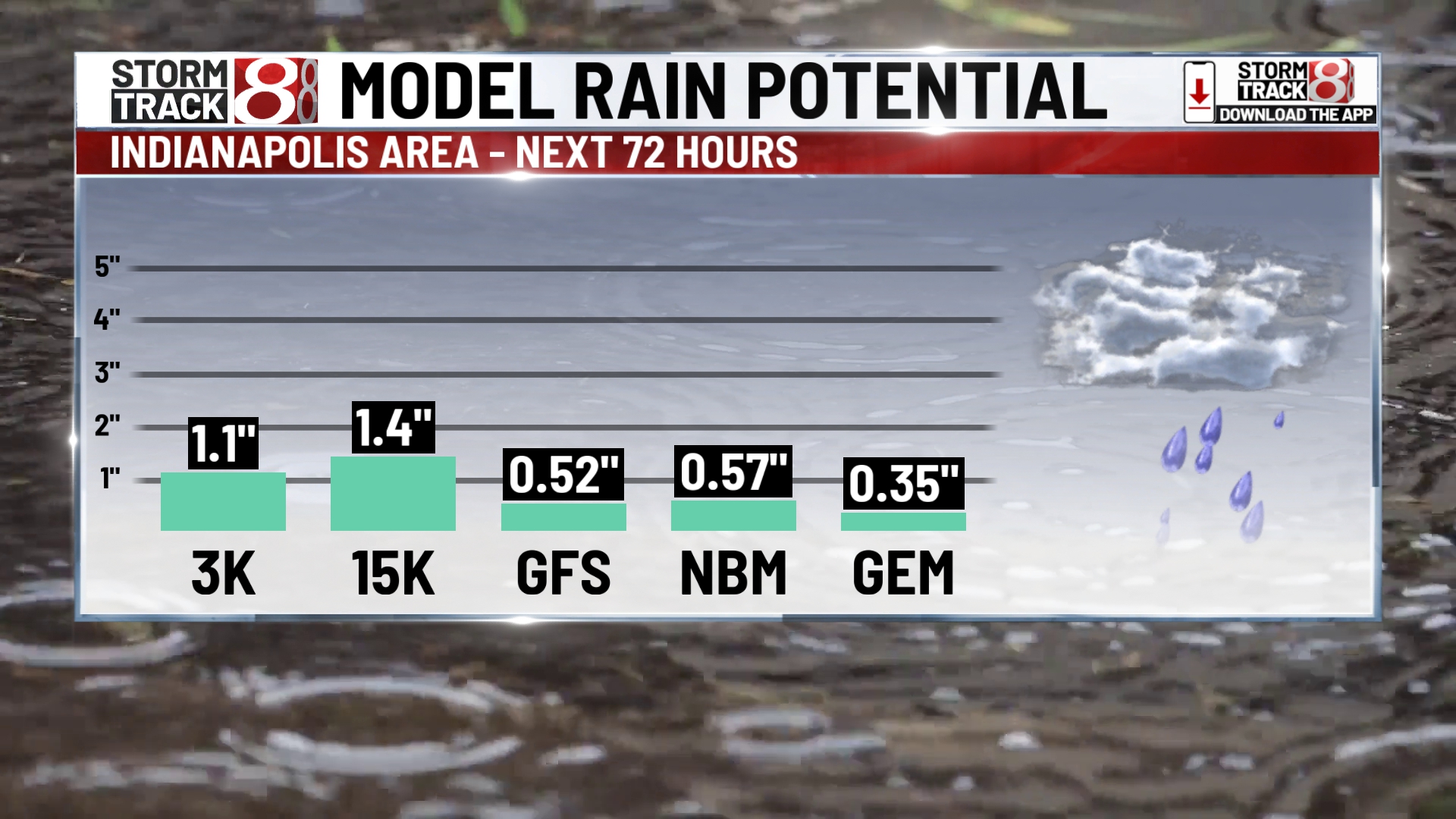 Storm system to bring rain and cooler temperatures to Central Indiana ...