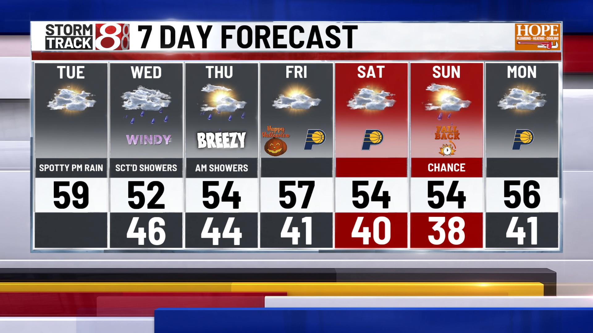 Cloudy skies and wind expected in Indiana - Indianapolis News | Indiana ...