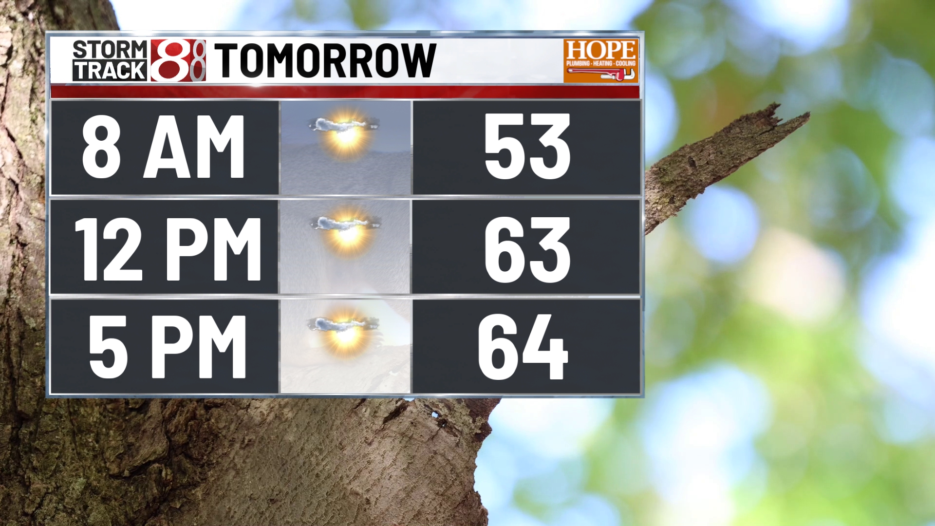 Warm and windy Wednesday, cooler weekend ahead - Indianapolis News ...