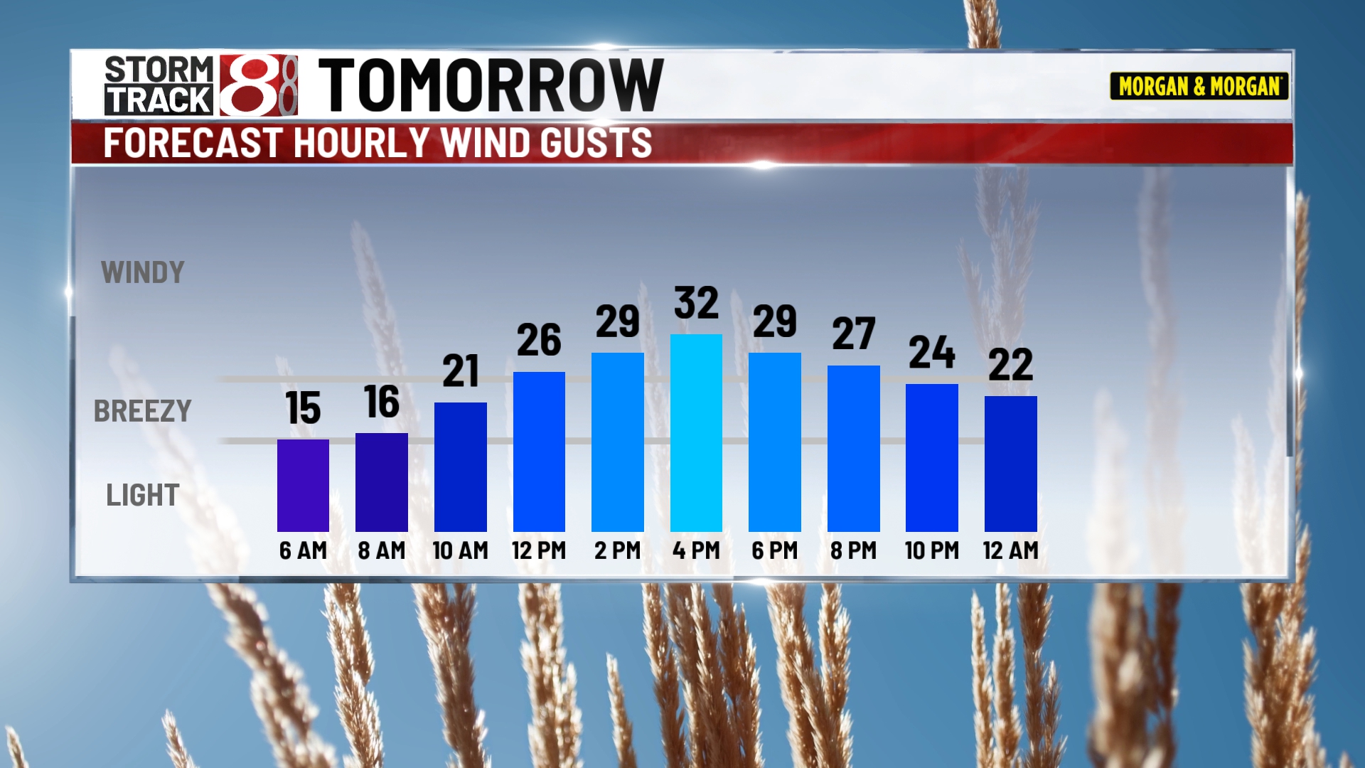 Big temperature bounceback with more breezy days ahead | Nov. 10, 2025 ...