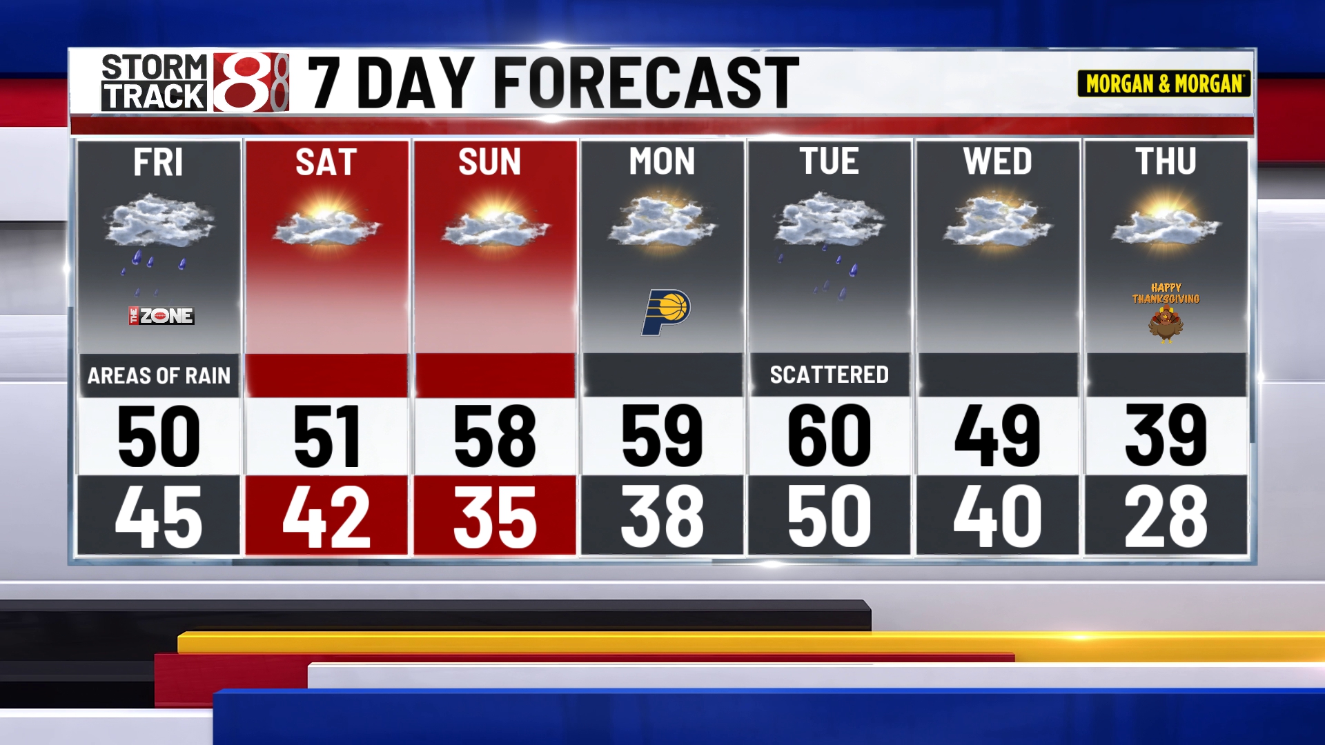 Rainy Friday, nice this weekend with returning sunshine | Nov. 20, 2025 ...