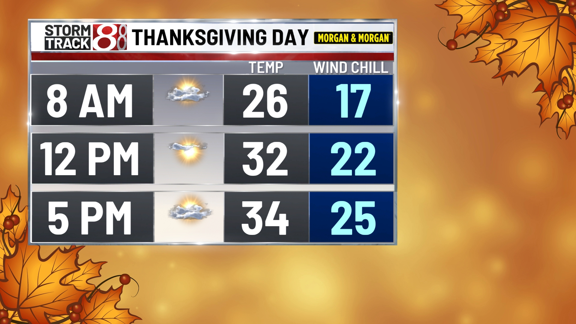 Cold Thanksgiving Day, tracking weekend system with snow accumulation ...