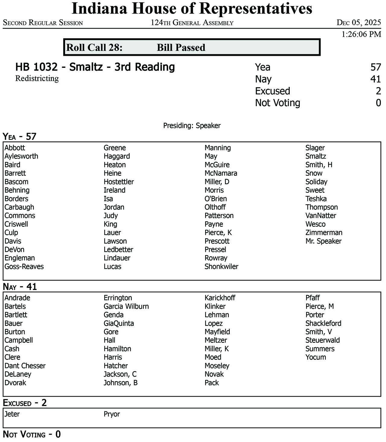 How senators voted in keeping Indiana's congressional map unchanged ...